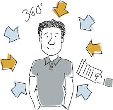 360-degree feedback