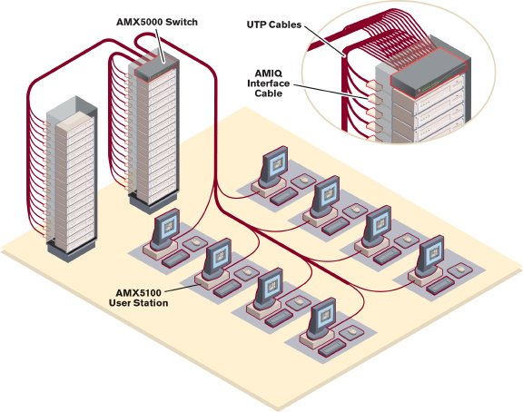 central switch