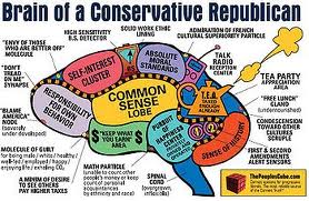 conservative