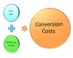 conversion costs