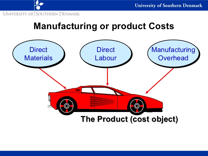 cost object