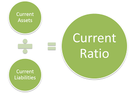 current ratio