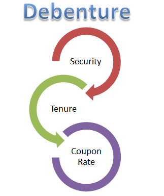 debenture