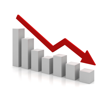 decrease