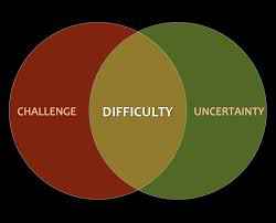 difficulty