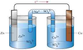 electrochemistry