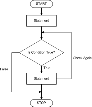 flow chart