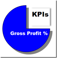 gross profit