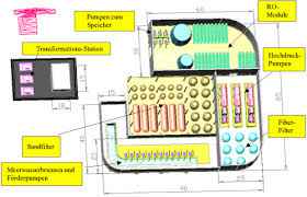 layout