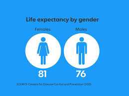 life expectancy