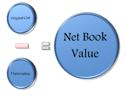 net book value