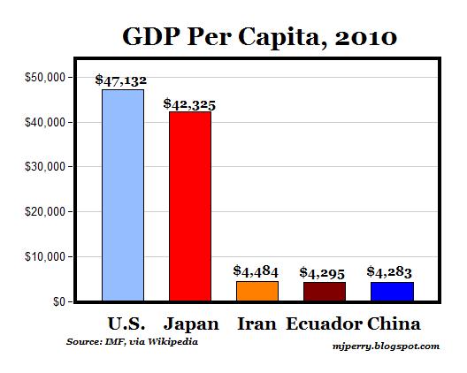 per capita