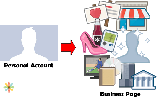 personal accounts