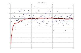 estimation