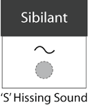 sibilate