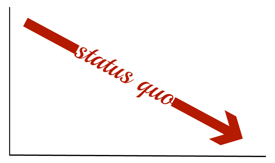 status quo