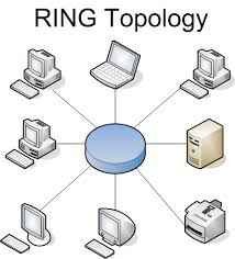 topology