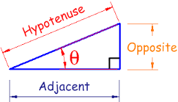 trigonometry